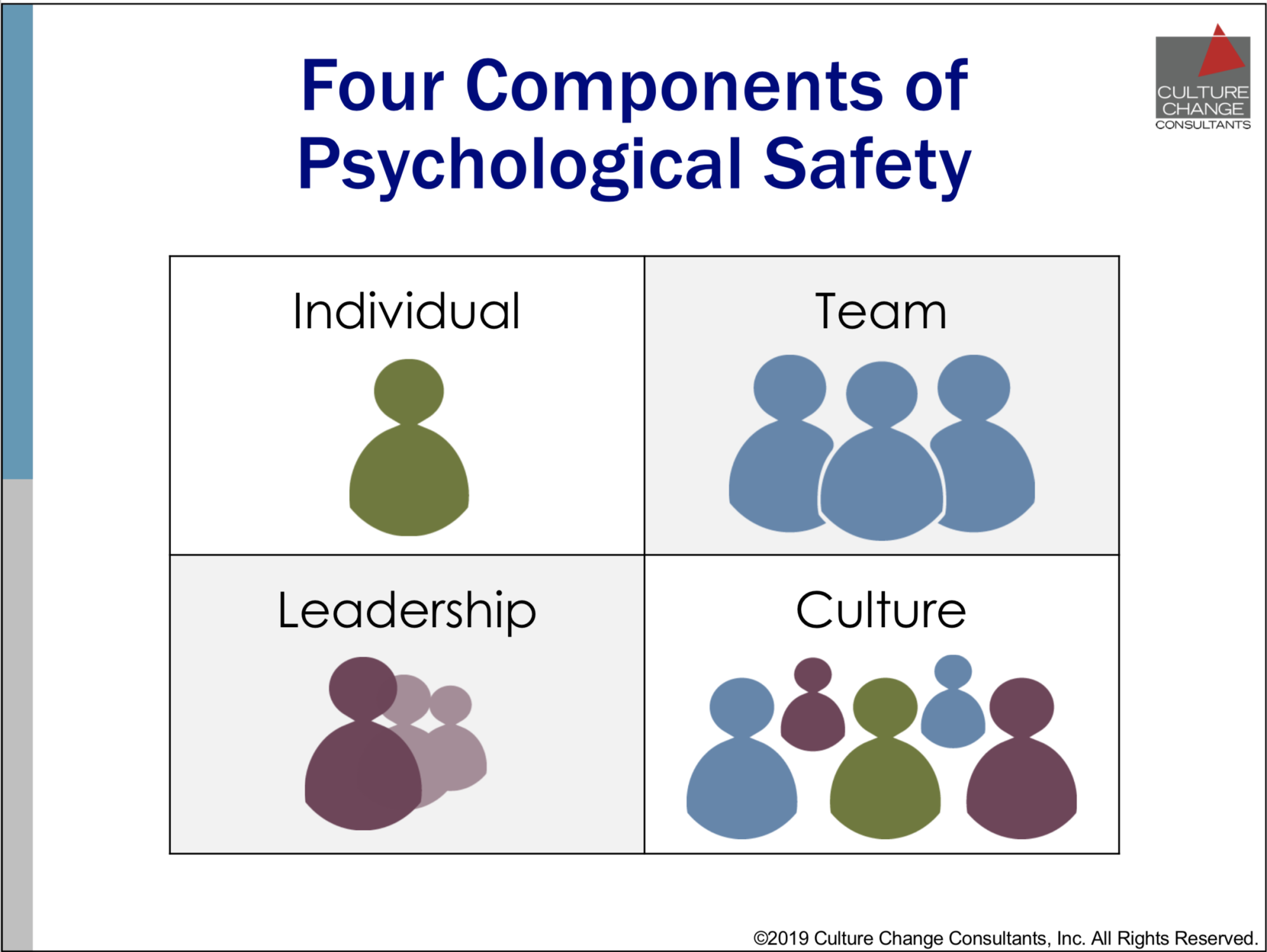 Creating A Work Culture Of Psychological Safety Making It Safe To